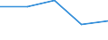 CN 48 /Exports /Unit = Prices (Euro/ton) /Partner: Czechoslovak /Reporter: Eur27 /48:Paper and Paperboard; Articles of Paper Pulp, of Paper or of Paperboard