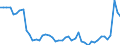 CN 48 /Exports /Unit = Prices (Euro/ton) /Partner: Hungary /Reporter: Eur27_2020 /48:Paper and Paperboard; Articles of Paper Pulp, of Paper or of Paperboard