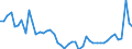 CN 48 /Exports /Unit = Prices (Euro/ton) /Partner: Romania /Reporter: Eur27_2020 /48:Paper and Paperboard; Articles of Paper Pulp, of Paper or of Paperboard