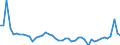 CN 48 /Exports /Unit = Prices (Euro/ton) /Partner: Bulgaria /Reporter: Eur27_2020 /48:Paper and Paperboard; Articles of Paper Pulp, of Paper or of Paperboard