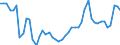 CN 48 /Exports /Unit = Prices (Euro/ton) /Partner: Albania /Reporter: Eur27_2020 /48:Paper and Paperboard; Articles of Paper Pulp, of Paper or of Paperboard