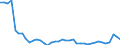 CN 48 /Exports /Unit = Prices (Euro/ton) /Partner: Ukraine /Reporter: Eur27_2020 /48:Paper and Paperboard; Articles of Paper Pulp, of Paper or of Paperboard