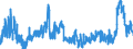 CN 48 /Exports /Unit = Prices (Euro/ton) /Partner: Ukraine /Reporter: Eur27_2020 /48:Paper and Paperboard; Articles of Paper Pulp, of Paper or of Paperboard