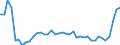 CN 48 /Exports /Unit = Prices (Euro/ton) /Partner: Belarus /Reporter: Eur27_2020 /48:Paper and Paperboard; Articles of Paper Pulp, of Paper or of Paperboard