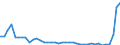 CN 48 /Exports /Unit = Prices (Euro/ton) /Partner: Russia /Reporter: Eur27_2020 /48:Paper and Paperboard; Articles of Paper Pulp, of Paper or of Paperboard