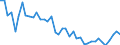 CN 48 /Exports /Unit = Prices (Euro/ton) /Partner: Georgia /Reporter: Eur27_2020 /48:Paper and Paperboard; Articles of Paper Pulp, of Paper or of Paperboard