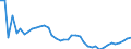 CN 48 /Exports /Unit = Prices (Euro/ton) /Partner: Armenia /Reporter: Eur27_2020 /48:Paper and Paperboard; Articles of Paper Pulp, of Paper or of Paperboard