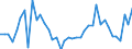 CN 48 /Exports /Unit = Prices (Euro/ton) /Partner: Azerbaijan /Reporter: Eur27_2020 /48:Paper and Paperboard; Articles of Paper Pulp, of Paper or of Paperboard