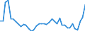 CN 48 /Exports /Unit = Prices (Euro/ton) /Partner: Kasakhstan /Reporter: Eur27_2020 /48:Paper and Paperboard; Articles of Paper Pulp, of Paper or of Paperboard