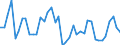 CN 48 /Exports /Unit = Prices (Euro/ton) /Partner: Turkmenistan /Reporter: Eur27_2020 /48:Paper and Paperboard; Articles of Paper Pulp, of Paper or of Paperboard