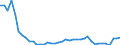CN 48 /Exports /Unit = Prices (Euro/ton) /Partner: Uzbekistan /Reporter: Eur27_2020 /48:Paper and Paperboard; Articles of Paper Pulp, of Paper or of Paperboard