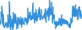 CN 48 /Exports /Unit = Prices (Euro/ton) /Partner: Uzbekistan /Reporter: Eur27_2020 /48:Paper and Paperboard; Articles of Paper Pulp, of Paper or of Paperboard