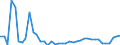 CN 48 /Exports /Unit = Prices (Euro/ton) /Partner: Tadjikistan /Reporter: Eur27_2020 /48:Paper and Paperboard; Articles of Paper Pulp, of Paper or of Paperboard