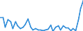 CN 48 /Exports /Unit = Prices (Euro/ton) /Partner: Kyrghistan /Reporter: Eur27_2020 /48:Paper and Paperboard; Articles of Paper Pulp, of Paper or of Paperboard