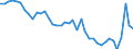 CN 48 /Exports /Unit = Prices (Euro/ton) /Partner: Slovenia /Reporter: Eur27_2020 /48:Paper and Paperboard; Articles of Paper Pulp, of Paper or of Paperboard