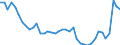 CN 48 /Exports /Unit = Prices (Euro/ton) /Partner: Croatia /Reporter: Eur27_2020 /48:Paper and Paperboard; Articles of Paper Pulp, of Paper or of Paperboard