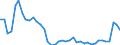 CN 48 /Exports /Unit = Prices (Euro/ton) /Partner: Bosnia-herz. /Reporter: Eur27_2020 /48:Paper and Paperboard; Articles of Paper Pulp, of Paper or of Paperboard