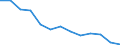CN 48 /Exports /Unit = Prices (Euro/ton) /Partner: Serb.monten. /Reporter: Eur15 /48:Paper and Paperboard; Articles of Paper Pulp, of Paper or of Paperboard