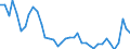 CN 48 /Exports /Unit = Prices (Euro/ton) /Partner: For.jrep.mac /Reporter: Eur27_2020 /48:Paper and Paperboard; Articles of Paper Pulp, of Paper or of Paperboard