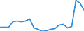CN 48 /Exports /Unit = Prices (Euro/ton) /Partner: Serbia /Reporter: Eur27_2020 /48:Paper and Paperboard; Articles of Paper Pulp, of Paper or of Paperboard