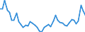 CN 48 /Exports /Unit = Prices (Euro/ton) /Partner: Morocco /Reporter: Eur27_2020 /48:Paper and Paperboard; Articles of Paper Pulp, of Paper or of Paperboard
