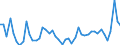 CN 48 /Exports /Unit = Prices (Euro/ton) /Partner: Algeria /Reporter: Eur27_2020 /48:Paper and Paperboard; Articles of Paper Pulp, of Paper or of Paperboard