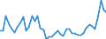 CN 48 /Exports /Unit = Prices (Euro/ton) /Partner: Tunisia /Reporter: Eur27_2020 /48:Paper and Paperboard; Articles of Paper Pulp, of Paper or of Paperboard