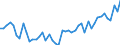 CN 48 /Exports /Unit = Prices (Euro/ton) /Partner: Libya /Reporter: Eur27_2020 /48:Paper and Paperboard; Articles of Paper Pulp, of Paper or of Paperboard