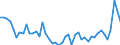 CN 48 /Exports /Unit = Prices (Euro/ton) /Partner: Egypt /Reporter: Eur27_2020 /48:Paper and Paperboard; Articles of Paper Pulp, of Paper or of Paperboard