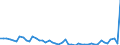 CN 48 /Exports /Unit = Prices (Euro/ton) /Partner: Sudan /Reporter: Eur27_2020 /48:Paper and Paperboard; Articles of Paper Pulp, of Paper or of Paperboard