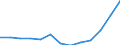 CN 48 /Exports /Unit = Prices (Euro/ton) /Partner: South Sudan /Reporter: Eur27_2020 /48:Paper and Paperboard; Articles of Paper Pulp, of Paper or of Paperboard