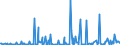 CN 48 /Exports /Unit = Prices (Euro/ton) /Partner: South Sudan /Reporter: Eur27_2020 /48:Paper and Paperboard; Articles of Paper Pulp, of Paper or of Paperboard