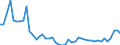 CN 48 /Exports /Unit = Prices (Euro/ton) /Partner: Mauritania /Reporter: Eur27_2020 /48:Paper and Paperboard; Articles of Paper Pulp, of Paper or of Paperboard