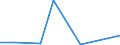 CN 48 /Exports /Unit = Prices (Euro/ton) /Partner: Western Sahara /Reporter: Eur27_2020 /48:Paper and Paperboard; Articles of Paper Pulp, of Paper or of Paperboard