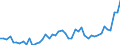CN 48 /Exports /Unit = Prices (Euro/ton) /Partner: Burkina Faso /Reporter: Eur27_2020 /48:Paper and Paperboard; Articles of Paper Pulp, of Paper or of Paperboard