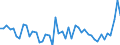 CN 48 /Exports /Unit = Prices (Euro/ton) /Partner: Niger /Reporter: Eur27_2020 /48:Paper and Paperboard; Articles of Paper Pulp, of Paper or of Paperboard