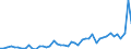 CN 48 /Exports /Unit = Prices (Euro/ton) /Partner: Chad /Reporter: Eur27_2020 /48:Paper and Paperboard; Articles of Paper Pulp, of Paper or of Paperboard