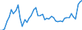 CN 48 /Exports /Unit = Prices (Euro/ton) /Partner: Cape Verde /Reporter: Eur27_2020 /48:Paper and Paperboard; Articles of Paper Pulp, of Paper or of Paperboard