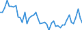 CN 48 /Exports /Unit = Prices (Euro/ton) /Partner: Senegal /Reporter: Eur27_2020 /48:Paper and Paperboard; Articles of Paper Pulp, of Paper or of Paperboard