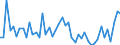 CN 48 /Exports /Unit = Prices (Euro/ton) /Partner: Gambia /Reporter: Eur27_2020 /48:Paper and Paperboard; Articles of Paper Pulp, of Paper or of Paperboard