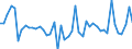 CN 48 /Exports /Unit = Prices (Euro/ton) /Partner: Guinea Biss. /Reporter: Eur27_2020 /48:Paper and Paperboard; Articles of Paper Pulp, of Paper or of Paperboard