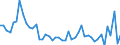 CN 48 /Exports /Unit = Prices (Euro/ton) /Partner: Guinea /Reporter: Eur27_2020 /48:Paper and Paperboard; Articles of Paper Pulp, of Paper or of Paperboard