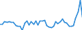 CN 48 /Exports /Unit = Prices (Euro/ton) /Partner: Sierra Leone /Reporter: Eur27_2020 /48:Paper and Paperboard; Articles of Paper Pulp, of Paper or of Paperboard