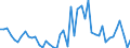 CN 48 /Exports /Unit = Prices (Euro/ton) /Partner: Liberia /Reporter: Eur27_2020 /48:Paper and Paperboard; Articles of Paper Pulp, of Paper or of Paperboard