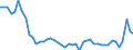 CN 48 /Exports /Unit = Prices (Euro/ton) /Partner: Ivory Coast /Reporter: Eur27_2020 /48:Paper and Paperboard; Articles of Paper Pulp, of Paper or of Paperboard