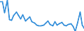 CN 48 /Exports /Unit = Prices (Euro/ton) /Partner: Ghana /Reporter: Eur27_2020 /48:Paper and Paperboard; Articles of Paper Pulp, of Paper or of Paperboard