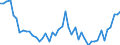 CN 48 /Exports /Unit = Prices (Euro/ton) /Partner: Togo /Reporter: Eur27_2020 /48:Paper and Paperboard; Articles of Paper Pulp, of Paper or of Paperboard