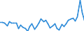 CN 48 /Exports /Unit = Prices (Euro/ton) /Partner: Benin /Reporter: Eur27_2020 /48:Paper and Paperboard; Articles of Paper Pulp, of Paper or of Paperboard