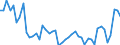 CN 48 /Exports /Unit = Prices (Euro/ton) /Partner: Nigeria /Reporter: Eur27_2020 /48:Paper and Paperboard; Articles of Paper Pulp, of Paper or of Paperboard