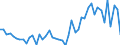 CN 48 /Exports /Unit = Prices (Euro/ton) /Partner: Centr.africa /Reporter: Eur27_2020 /48:Paper and Paperboard; Articles of Paper Pulp, of Paper or of Paperboard
